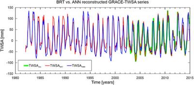 Boosted Regression Tree Algorithm for the Reconstruction of GRACE-Based Terrestrial Water Storage Anomalies in the Yangtze River Basin